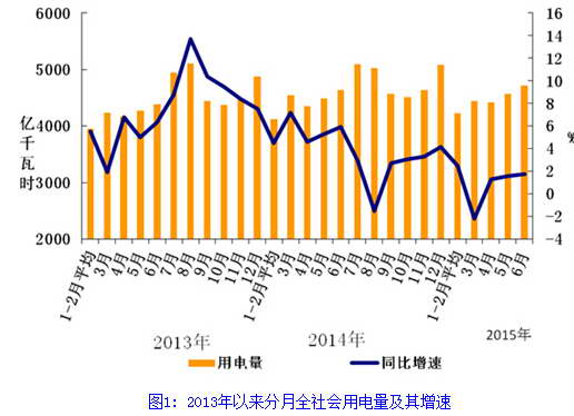 -中國(guó)電力網(wǎng)(www.chinapower.com.cn)版權(quán)所有